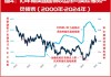 美国5月核心PCE年率降至3年多来新低，美股上半年收官，标普500ETF(513500)上半年涨近23%，Meta累涨42.74%