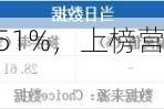 立航科技换手率25.51%，上榜营业部合计净买入554.50万元