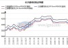 涟钢建材价格调整：HRB400E螺纹钢下调20元至3780元/吨