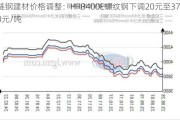 涟钢建材价格调整：HRB400E螺纹钢下调20元至3780元/吨