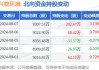 兴蓉环境：上半年净利润9.28亿元 同比增长9.56%