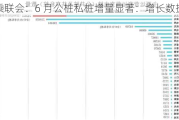 乘联会：6 月公桩私桩增量显著：增长数据