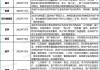 房地产去库存持续推进！60余城市或地区支持“以旧换新”