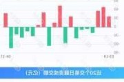 两市融资余额减少4.14亿元 融资客连续5日净卖出