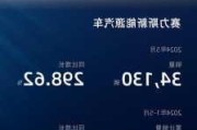 赛力斯：2024年6月新能源汽车销量为44126辆