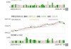 午盘：美股小幅下滑 道指下跌0.1%