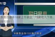 难！东易日盛等18家上市装企，15家收入下滑、8家净利润亏损！