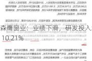 森鹰窗业：业绩下滑，研发投入增长 10.21%