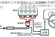 氧气传感器的工作原理是什么？其故障对车辆性能有何影响？