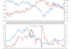 芝加哥期权交易所（CBOE）波动率指数上涨至自4月25日以来的最高水平，最新报16.99