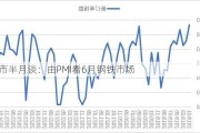 钢市半月谈：由PMI看6月钢铁市场