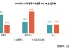 前5月近七成百强房企未拿地 央国企、地方城投仍是土地市场主力