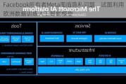 Facebook所有者Meta面临隐私问题，试图利用欧洲数据训练人工智能模型