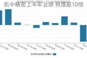 凯中精密上半年业绩 预增超10倍