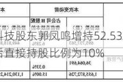 爱特科技股东郭凤鸣增持52.53万股 权益变动后直接持股比例为10%