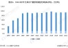 水产养殖产量超捕捞渔业：2022 年全球渔业产量增长 4.4%