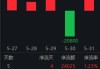 半导体ETF（512480）涨0.26%，成交额10.82亿元，机构称伴随着需求回暖，半导体行业正式迈入上行周期