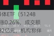 半导体ETF（512480）涨0.26%，成交额10.82亿元，机构称伴随着需求回暖，半导体行业正式迈入上行周期