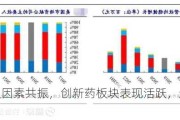 多重积极因素共振，创新药板块表现活跃，这些主线可布局