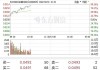 上证50、沪深300、中证1000股指收涨：期权隐含波动率互有涨跌，双卖策略建议