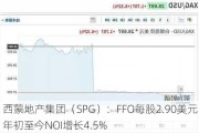 西蒙地产集团（SPG）：FFO每股2.90美元，年初至今NOI增长4.5%