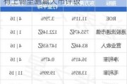 金风科技现涨逾5% 大和将评级由持有上调至跑赢大市评级