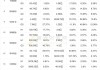 中国金属利用(01636)发布2023年中期业绩 股东应占亏损4.96亿元 同比收窄5.2%