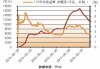 毕马威：银行面临资产收益率下滑与优质资产稀缺挑战