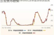 美联储柯林斯：当前时机似乎适合开始放松货币政策