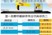 央行再度收紧离岸市场人民币流动性，“稳汇率”决心迫使投机资本离场