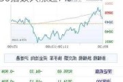 收评：三大指数走势分化 北证50指数大涨超7%