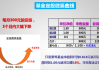 定投收益分析：定投股票的收益分析