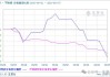 长江有色：市场情绪偏空谨慎多头减仓离场 5日镍价或小跌