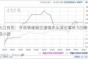 长江有色：市场情绪偏空谨慎多头减仓离场 5日镍价或小跌