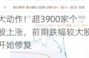 大动作！超3900家个股上涨，前期跌幅较大股开始修复