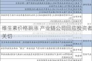 维生素价格跳涨 产业链公司回应投资者关切