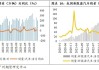 长江有色7月2日铅早评：资金推涨再创新高，20000强压力位临近