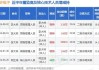 甬矽电子高级管理人员李大林增持1万股，增持金额19.9万元