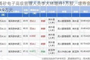 甬矽电子高级管理人员李大林增持1万股，增持金额19.9万元