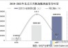 首都机场国际及地区旅客吞吐量突破500万人次 同比增长超300%