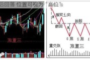 先反弹后回落 位置可视为“高位”