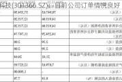 一博科技(301366.SZ)：目前公司订单情况良好