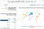 Gangtise投研日报 | 2024-06-27