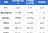 东阳光长江药业早盘涨超2% 公司有望获纳入港股通