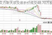 艾力斯大宗交易折价成交48.70万股