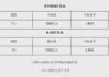 央行再出新招：阶段性减免MLF质押品，MLF余额超7万亿元