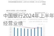 中国银行2024年上半年经营业绩