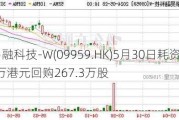 联易融科技-W(09959.HK)5月30日耗资547.76万港元回购267.3万股