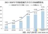 汽车芯片板块大涨 国产替代需求愈发旺盛