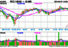 底部反弹超20%，军工ETF易方达(512560)备受关注